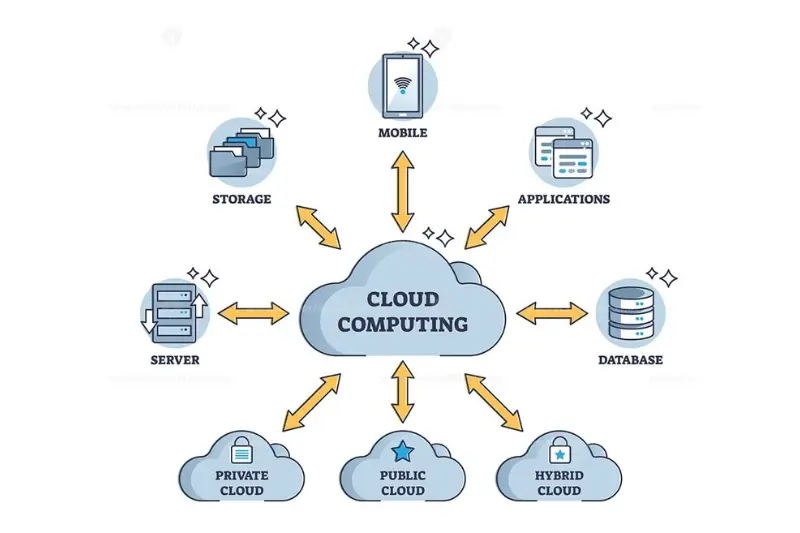 pros of vs code for developers