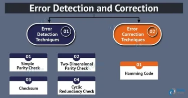 troubleshooting programming mistakes