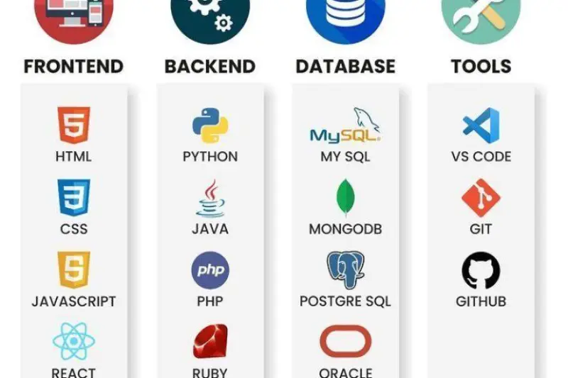 what are programming tools